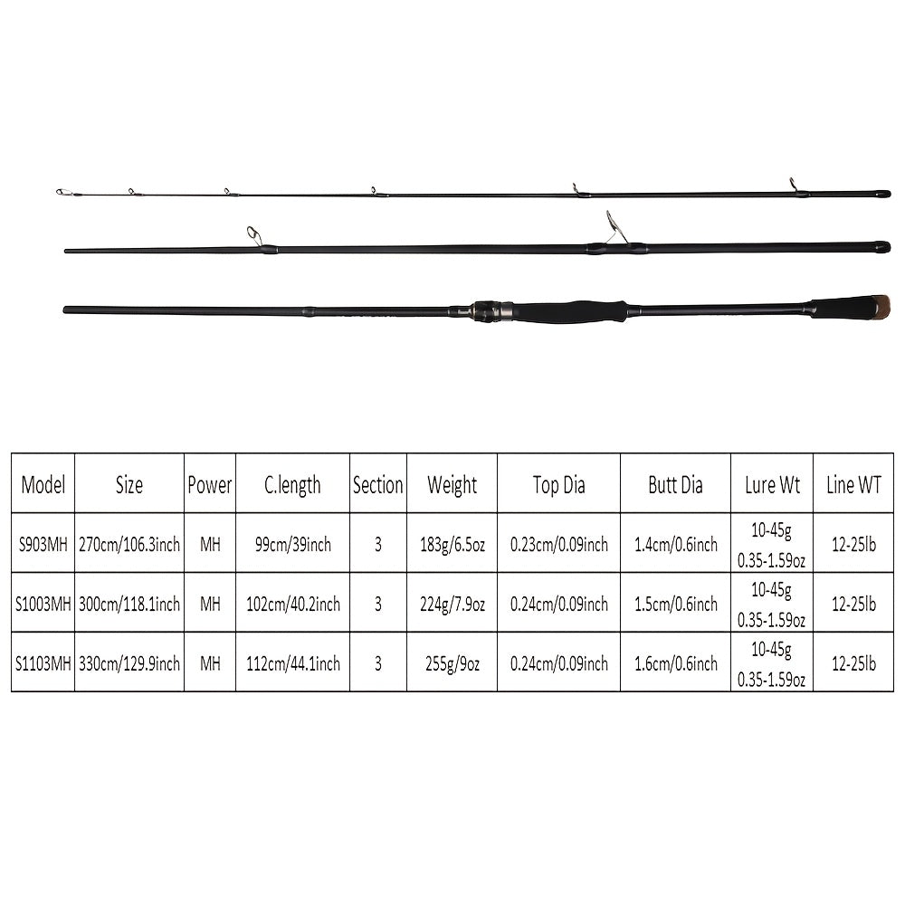 FishingFans Medium-Heavy Action Trolling Fishing Rod - 2.7m/3.0m/3.3m Portable High-Carbon Fast-Action Rod with Sensitive Tip & Ergonomic Handle for Trolling, Trawling, Catfish - Black