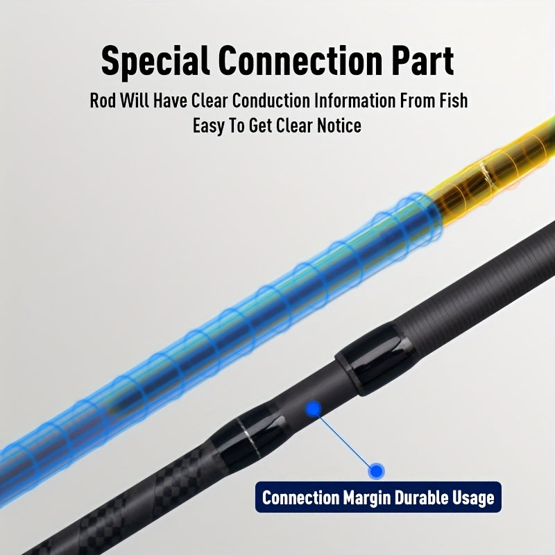 [LEYDUN Saltwater Spinning Rods] LEYDUN Saltwater Light Fast Spinning Rods | Inshore Breakwater Bass Rod | 2 Section S832M S922ML S972M Blue