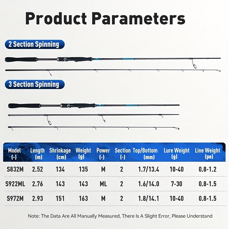 [LEYDUN Saltwater Spinning Rods] LEYDUN Saltwater Light Fast Spinning Rods | Inshore Breakwater Bass Rod | 2 Section S832M S922ML S972M Blue