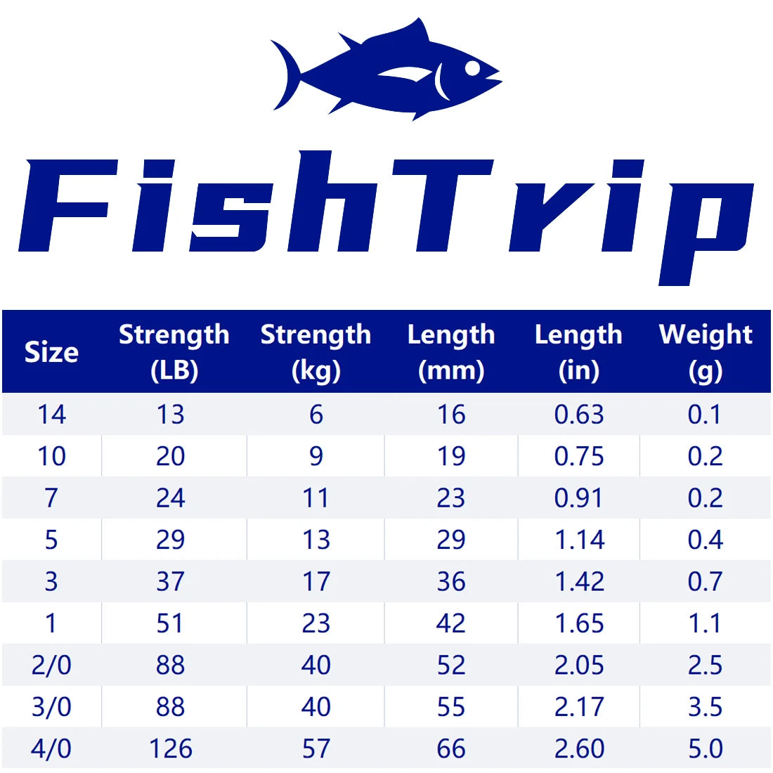 FishTrip Fishing Swivel Snap Interlock Snap with Rolling Swivel 50 100Pack Stainless Steel Cross Lock Snap Sea Fishing Connector