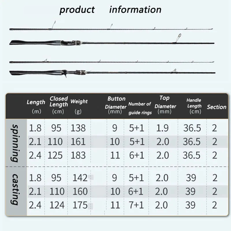 Mavllos Ocar Carp Fishing Spinning Rod,Fast M Carbon Tip Lure 7-16g 1.8M Saltwater Casting Rod Fishing Bass Trout Rod