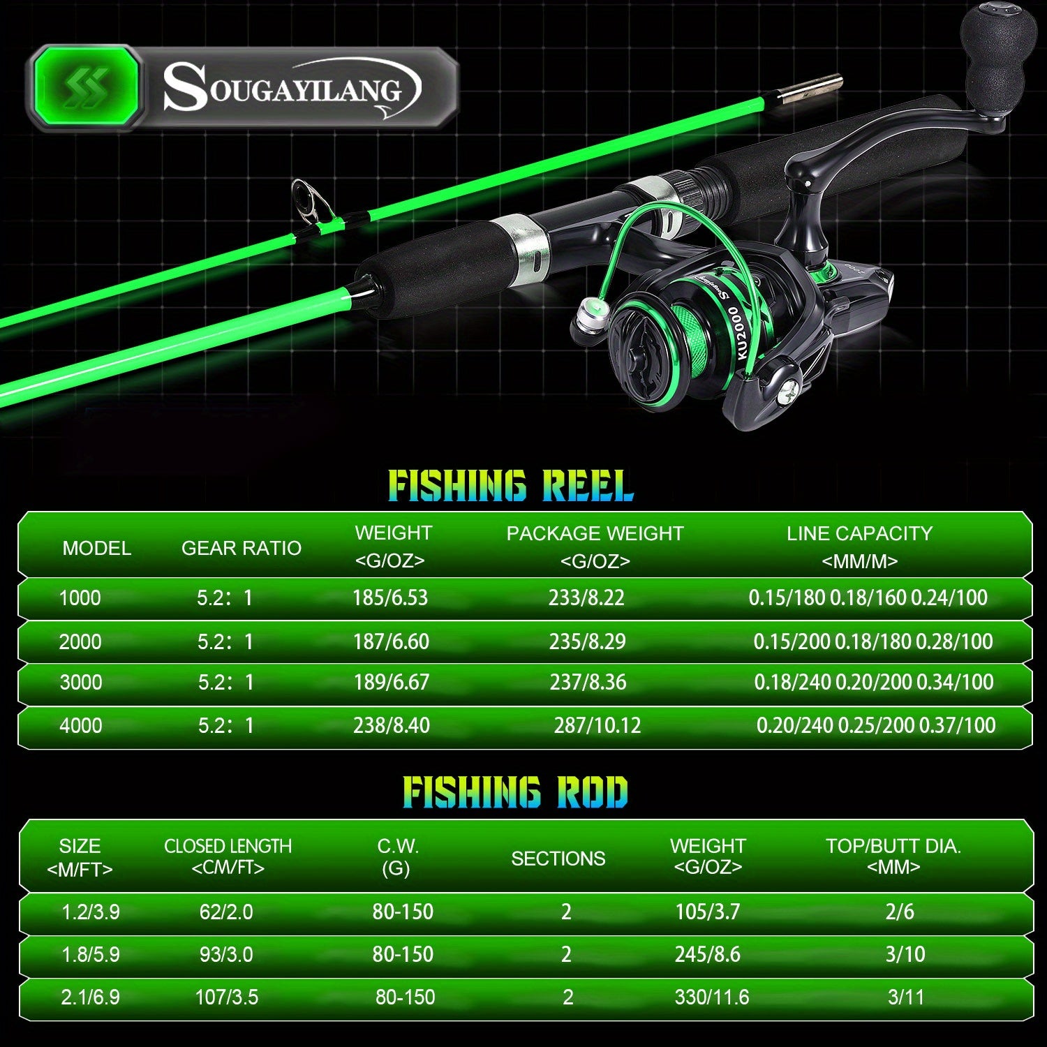 [1.8M/2.1M Fishing Combo] Sougayilang 1.8M/2.1M Fishing Rod & Reel Combo | Durable Resin, Ambidextrous, Moderate Action | 5.2:1 Drag Ratio Spincasting Set for Freshwater & Saltwater, Colorful Rods with Black Handles, Ergonomi